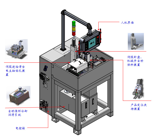 1542092012128678.jpg “工業(yè)連接器接觸對(duì)”孔加工自動(dòng)化設(shè)備-3.jpg